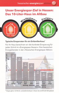 Maler Hessler - Energieberater
